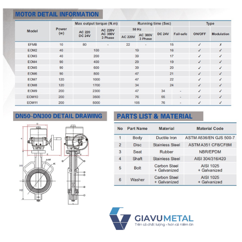 16 van buom dieu khien dien shinyi