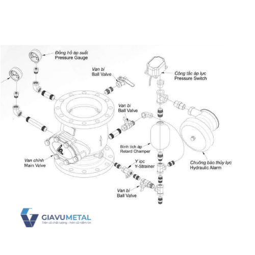 1van bao dong shinyi9