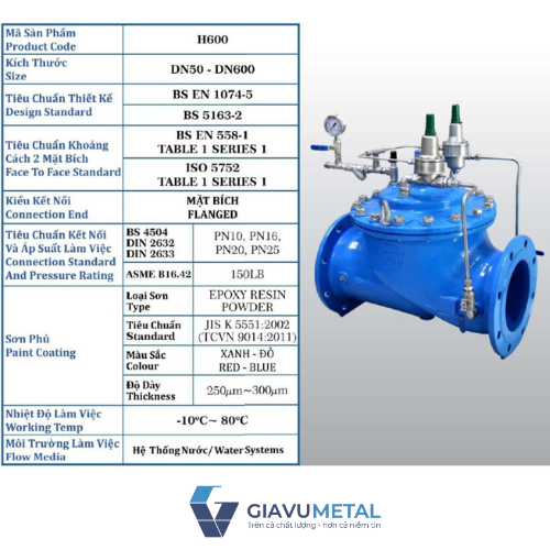 5 cau tao van chong va shinyi