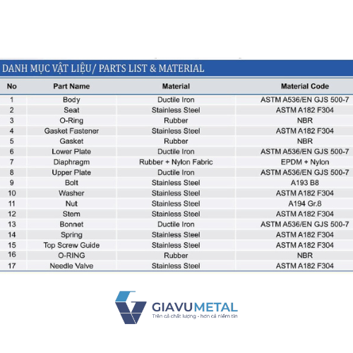 54 van an toan shinyi