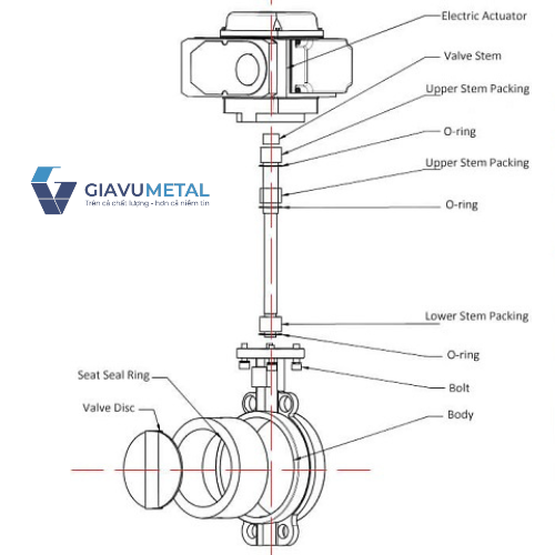 gia vu van buom dieu khien dien10