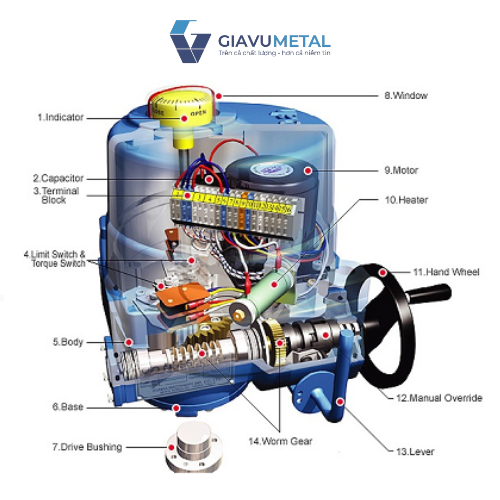 gia vu van buom dieu khien dien6