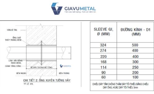sleeve inox noi ren1