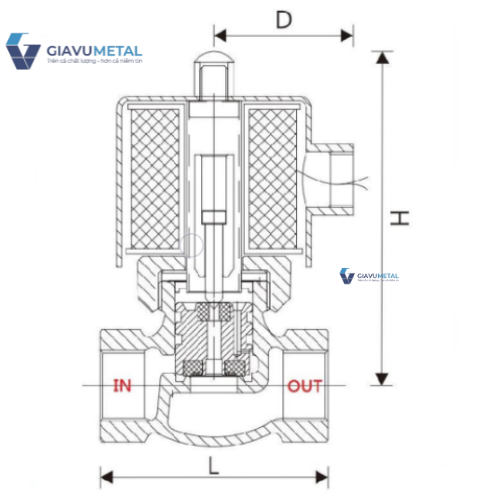 Van điện từ UNID US 25 6