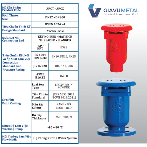 van xa khi doi shinyi ARCT