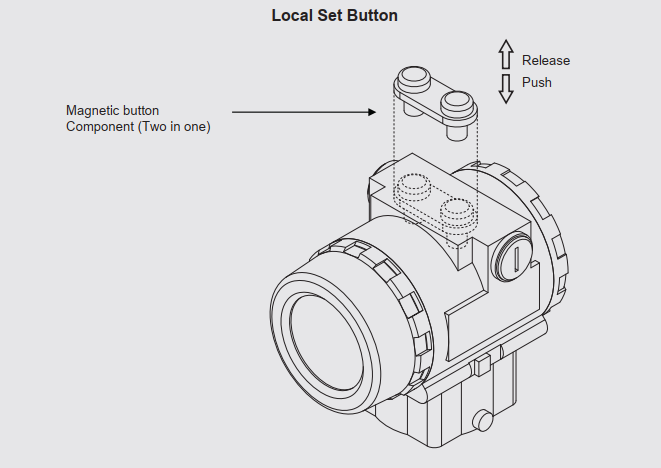 - Kiểu gắn tường: 5.Kiểu chân kết nối của Cảm biến áp suất thông minh wise SMT2002 Tùy thuộc vào vị trí cần lắp đặt mà lựa chọn kết nối chân ren cho phù hợp như: 1/2'NPT (F), 1/2'NPT (M), M20x1.5P (M), G1/2' (M), DIN 28403 KF16 / ISO 2861/ 1/4'NPT (M), hoặc loại khác tùy chọn 6.Các dạng kết nối của Cảm biến áp suất thông minh wise SMT2001