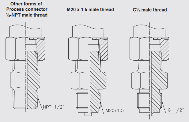 - Kiểu gắn tường: 5.Kiểu chân kết nối của Cảm biến áp suất thông minh wise SMT2002 Tùy thuộc vào vị trí cần lắp đặt mà lựa chọn kết nối chân ren cho phù hợp như: 1/2'NPT (F), 1/2'NPT (M), M20x1.5P (M), G1/2' (M), DIN 28403 KF16 / ISO 2861/ 1/4'NPT (M), hoặc loại khác tùy chọn 6.Các dạng kết nối của Cảm biến áp suất thông minh wise SMT2001