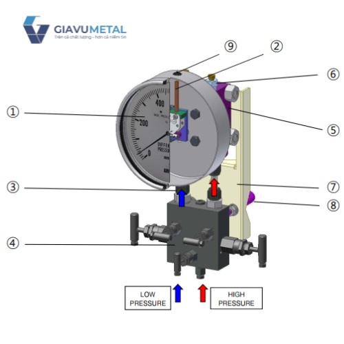 6 Đồng hồ áp suất chênh áp P661 P662