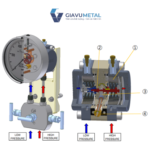 6 Đồng hồ áp suất chênh áp P671, P672 P673
