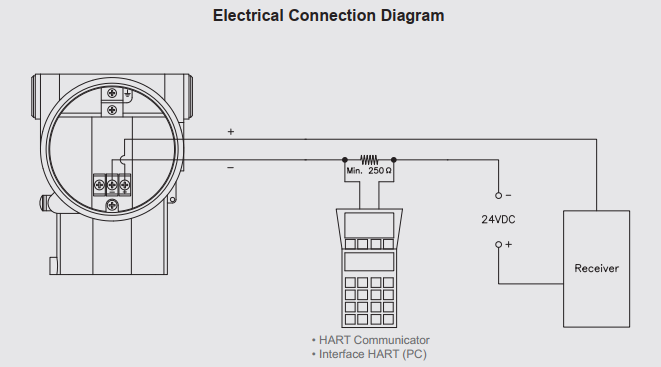 - Kiểu gắn tường: 5.Kiểu chân kết nối của Cảm biến áp suất thông minh wise SMT2002 Tùy thuộc vào vị trí cần lắp đặt mà lựa chọn kết nối chân ren cho phù hợp như: 1/2'NPT (F), 1/2'NPT (M), M20x1.5P (M), G1/2' (M), DIN 28403 KF16 / ISO 2861/ 1/4'NPT (M), hoặc loại khác tùy chọn 6.Các dạng kết nối của Cảm biến áp suất thông minh wise SMT2001