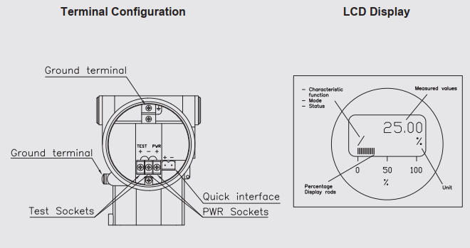 - Kiểu gắn tường: 5.Kiểu chân kết nối của Cảm biến áp suất thông minh wise SMT2002 Tùy thuộc vào vị trí cần lắp đặt mà lựa chọn kết nối chân ren cho phù hợp như: 1/2'NPT (F), 1/2'NPT (M), M20x1.5P (M), G1/2' (M), DIN 28403 KF16 / ISO 2861/ 1/4'NPT (M), hoặc loại khác tùy chọn 6.Các dạng kết nối của Cảm biến áp suất thông minh wise SMT2001