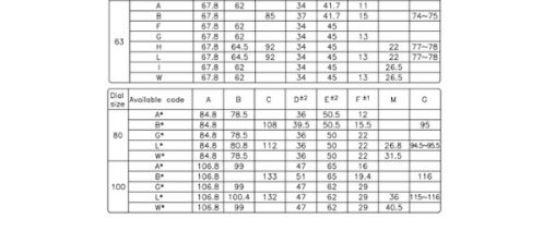 cac loai dong ho do ap suat wise p255 giavu