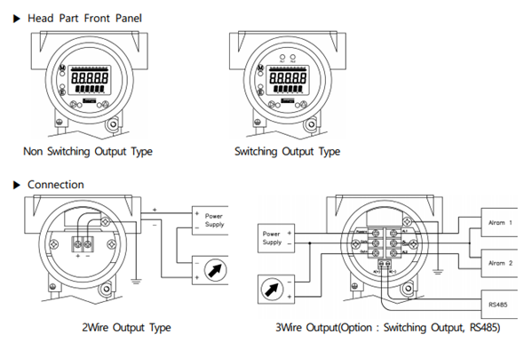 Cảm biến báo mức và độ sâu Sensys model SIL
