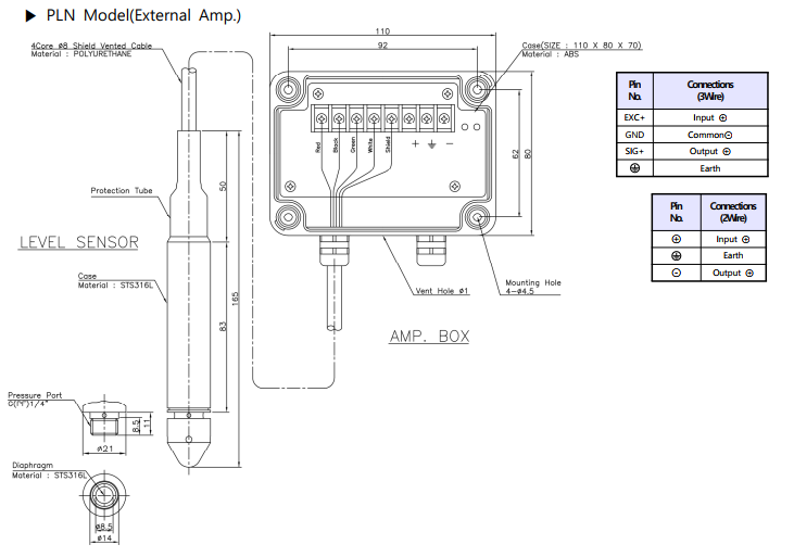 Cảm biến báo mức và độ sâu Sensys PLN PLA