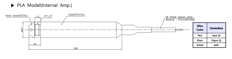 Cảm biến báo mức và độ sâu Sensys PLN PLA
