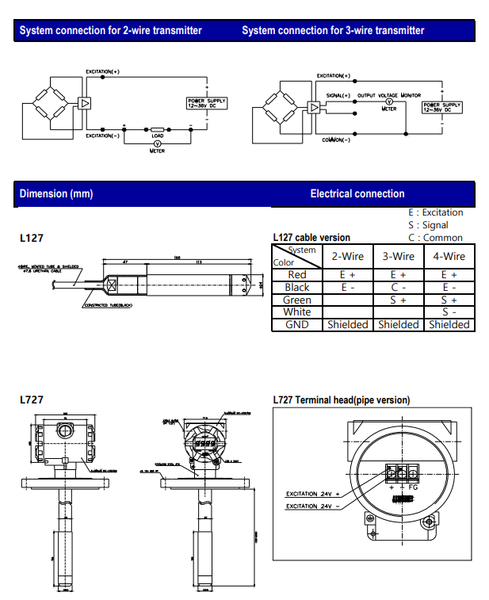 cảm biến báo mức Wise L127, L727