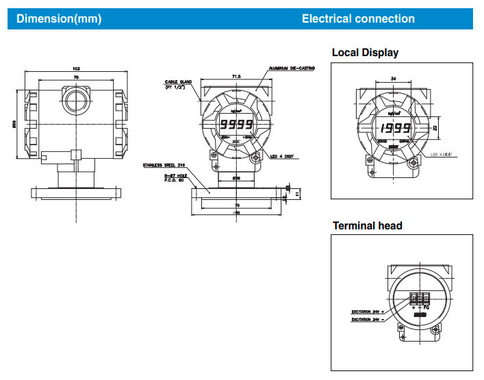 Cảm biến mức L72S