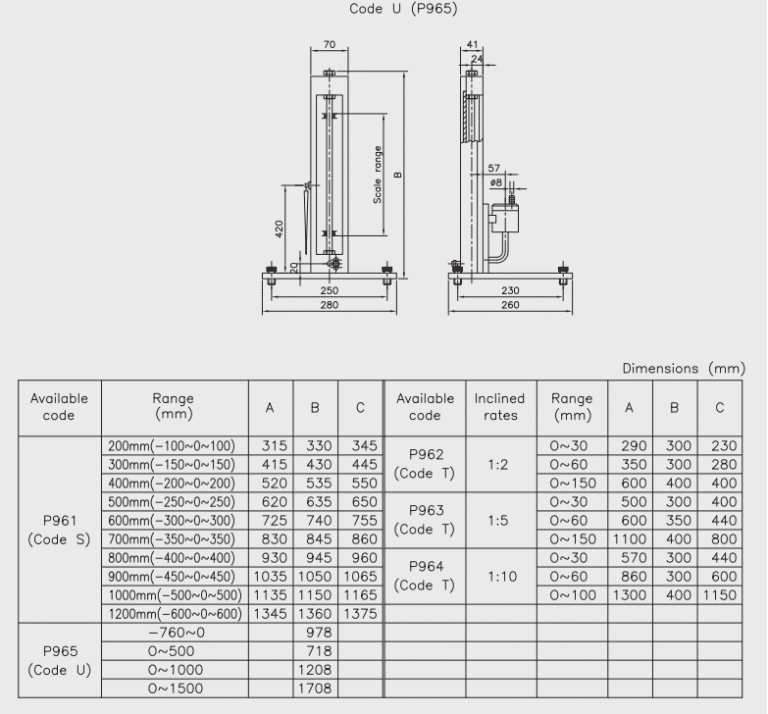 Đồng hồ đo áp suất Wise P960