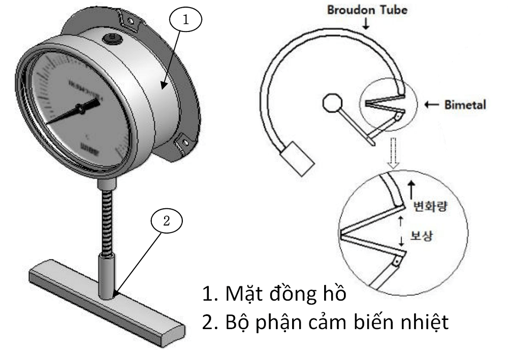 Đồng hồ nhiệt độ T213