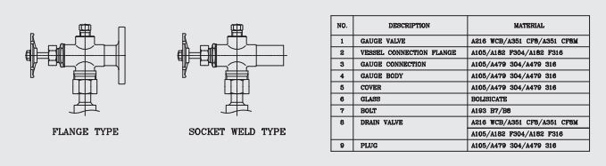 Optional thước đo mức loại Illuminator cho L100 và L200