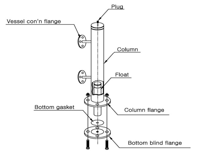 THIẾT BỊ ĐO MỨC WISE L300