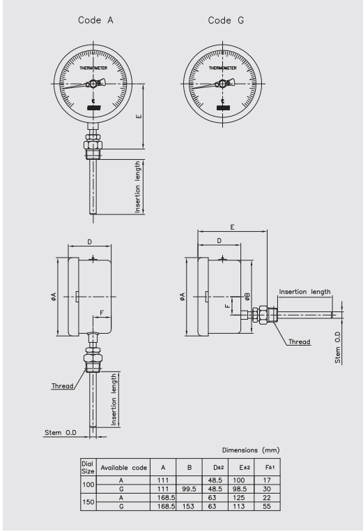 Thông số kỹ thuật T220
