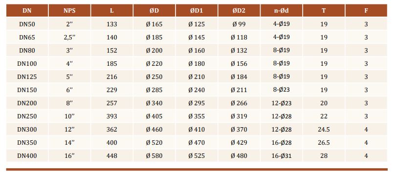 Van 1 chieu la lat ARITA DI SLC PN16
