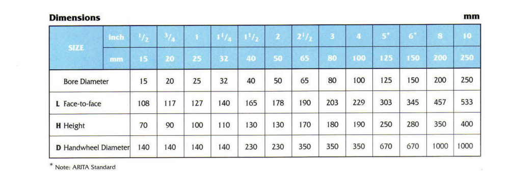 Van bi inox 2 manh tay gat thep Arita SB J1 1