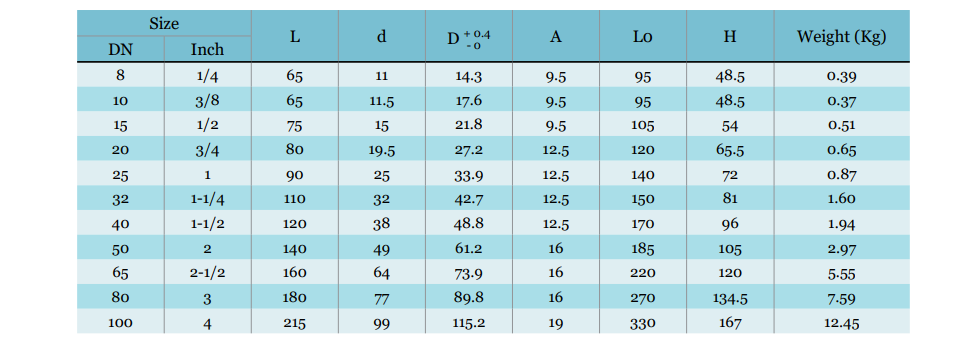 Van bi noi han Socket Weld 3 manh ARITA ARV 100SW 3PC 1