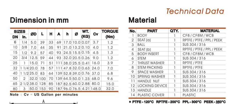 Van bi tay gat 1pc 304316 Ariat ARV 100SE 1PC 2