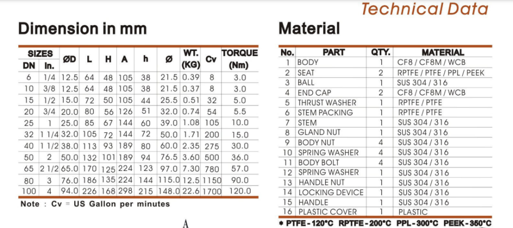 Van bi tay gat noi han Butt Weld 316 arita ARV 100BW 3PC 1 1024x456