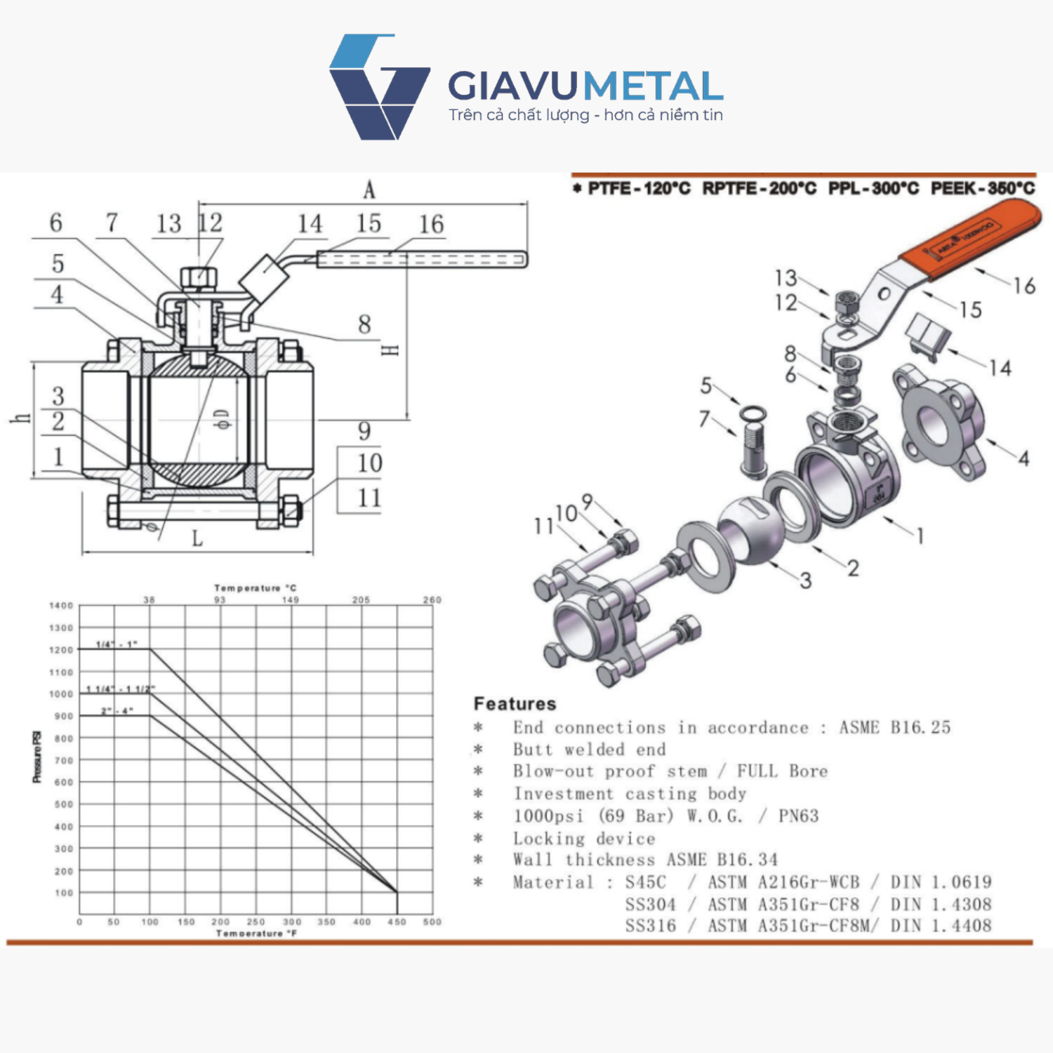 Van bi tay gat noi han Butt Weld 316 arita ARV 100BW 3PC