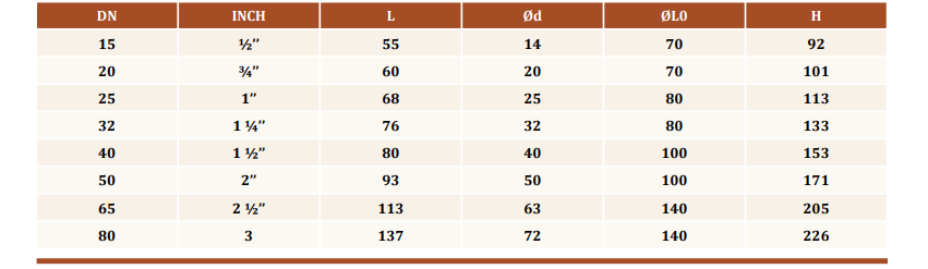 Van Cong Inox noi ren 1