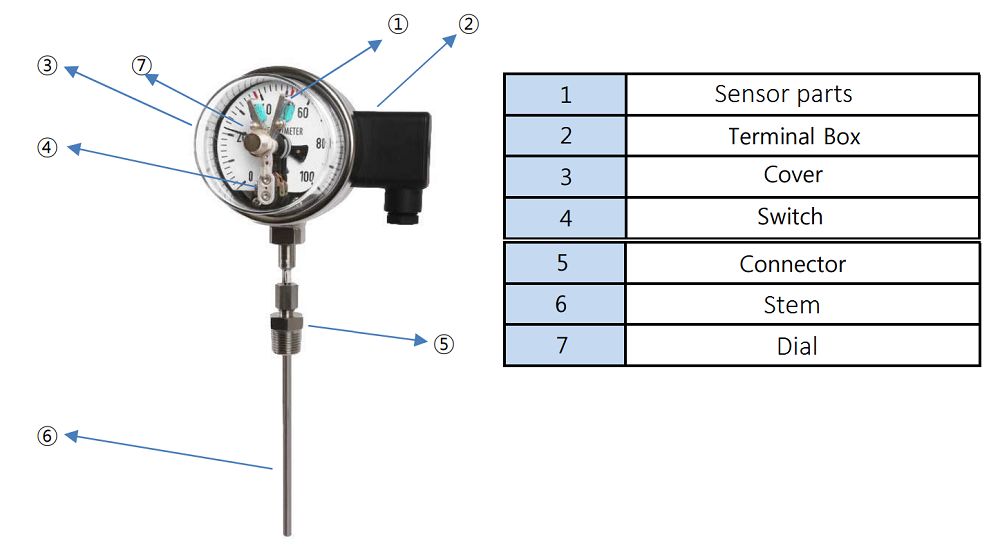 Wise P510 1 vimi com vn