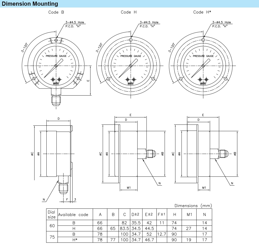 wise pressure p112 dims