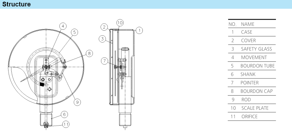 wise pressure p163 stru