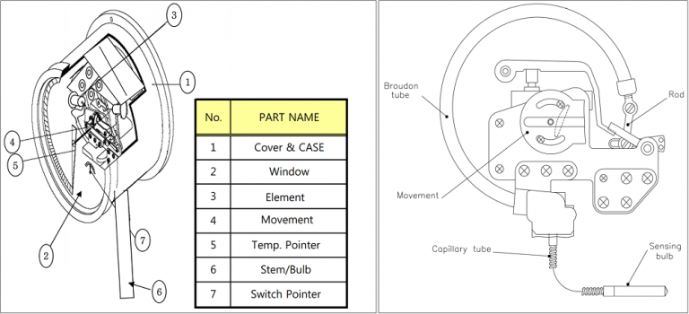 Wise T721 22 23 24 2 768x350